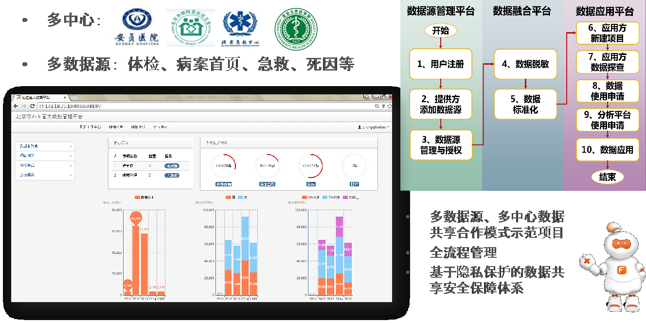 北京心血管病防控數據平臺